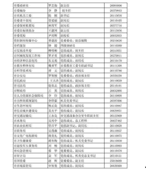 资阳新闻爆料热线电话号码,倾听民声,守护城市和谐 第1张 资阳新闻爆料热线电话号码,倾听民声,守护城市和谐 第1张